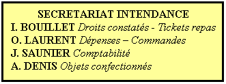 Zone de Texte: SECRETARIAT INTENDANCE
I. BOUILLET Droits constats - Tickets repas
O. LAURENT Dpenses  Commandes
J. SAUNIER Comptabilit
A. DENIS Objets confectionns 
